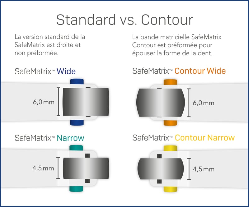 SafeMatrix_Standard_vs_Contour_fr