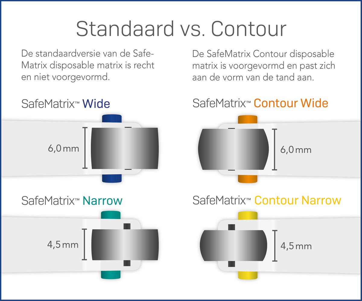 Safer Matrix.pdf SafeMatrix™ - voor goede contactpunten
